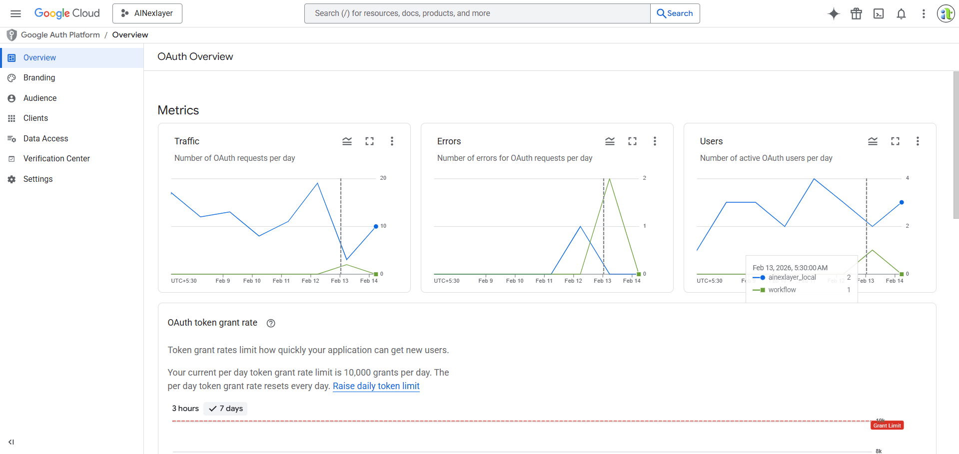 Google Developer Console OAuth consent screen